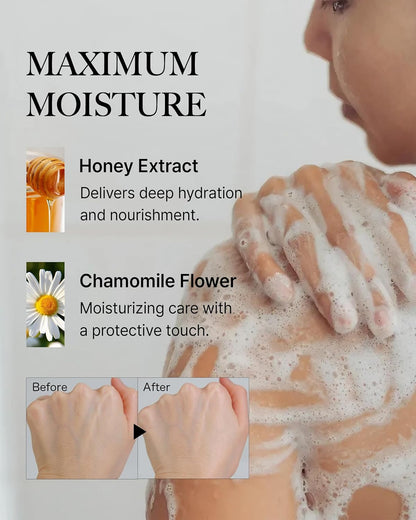 Moisturizing Body Lotion for Soft, Smooth Skin – Perfect for Dry & Sensitive Skin